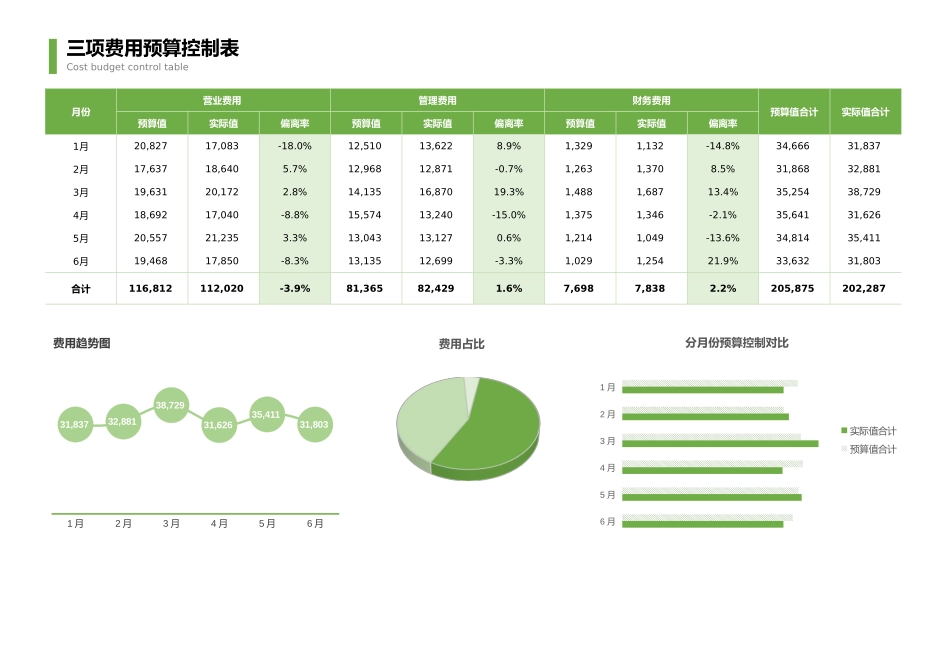 80财务三项费用预算表.xlsx_第1页