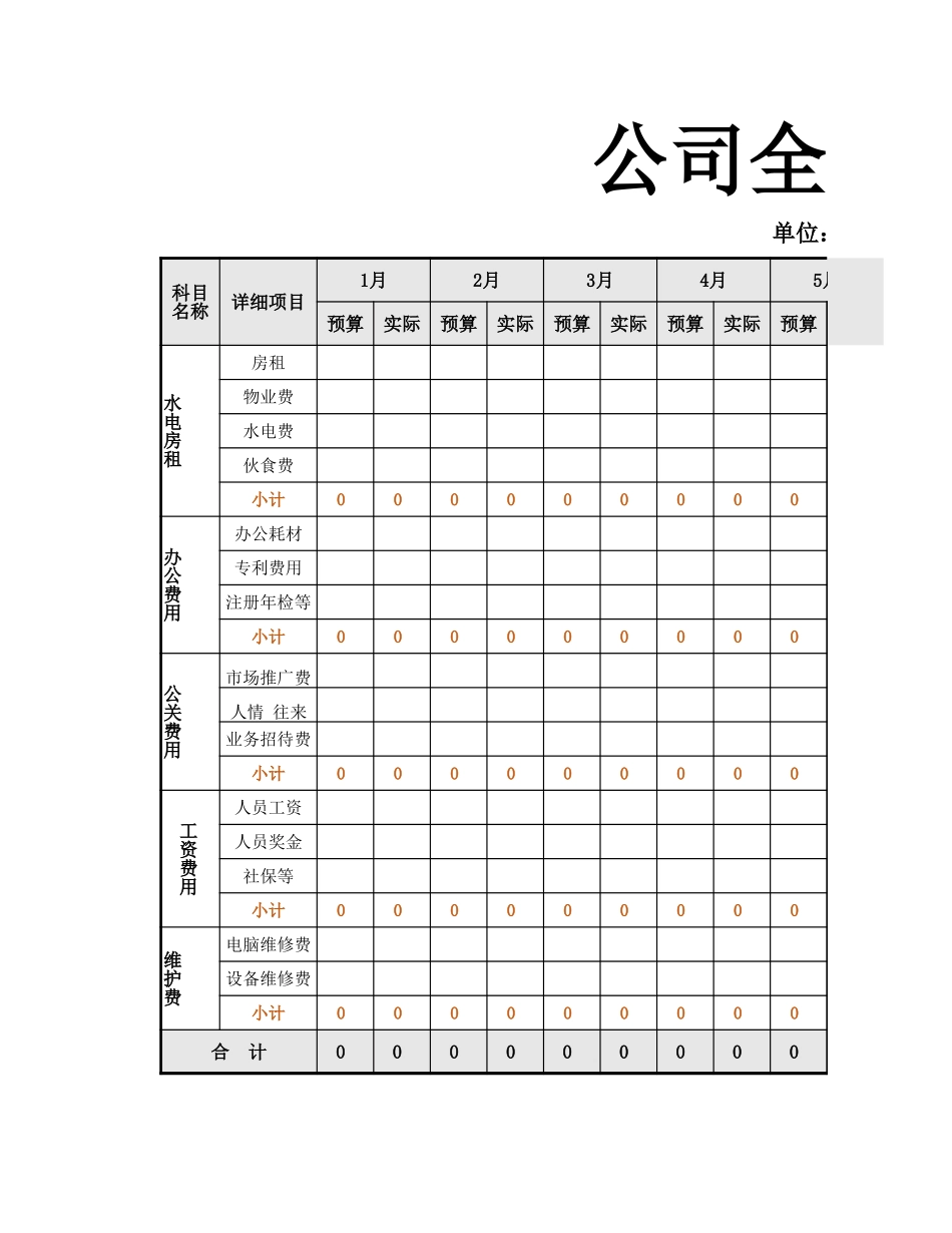 47公司全年开支预算表费用预算表.xlsx_第1页