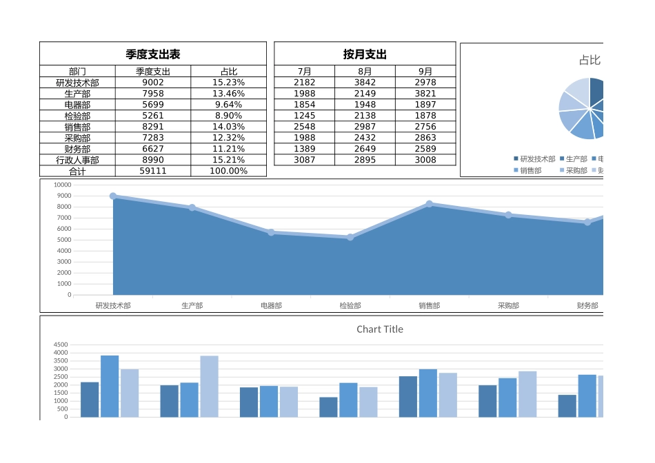 82季度支出图表.xlsx_第1页