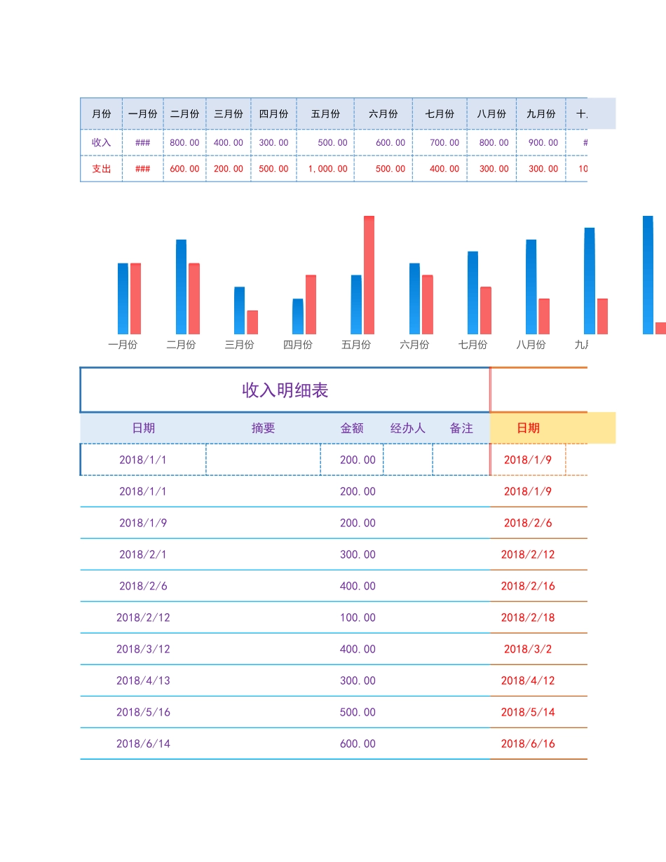 73收入支出明细表（每月自动合计）.xlsx_第1页