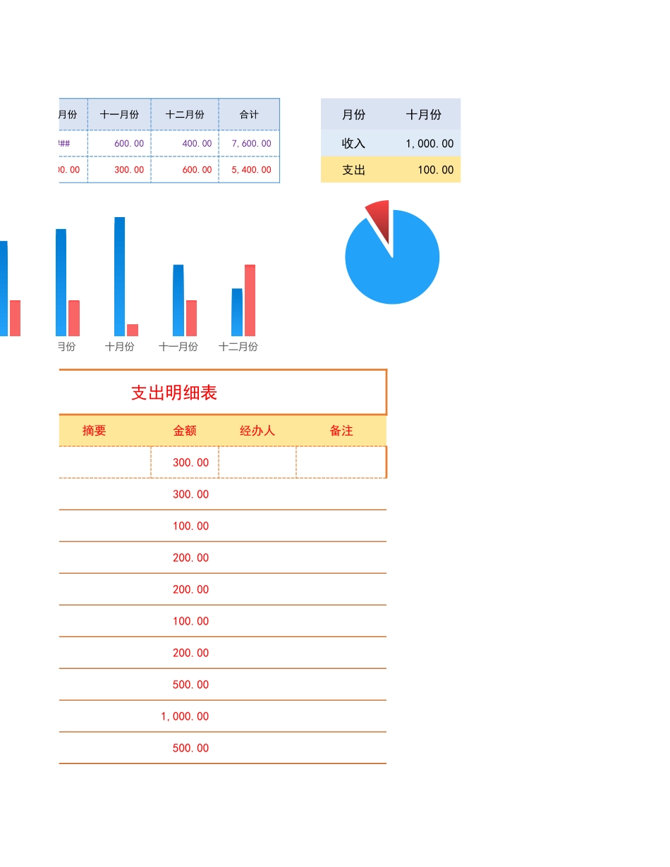73收入支出明细表（每月自动合计）.xlsx_第3页