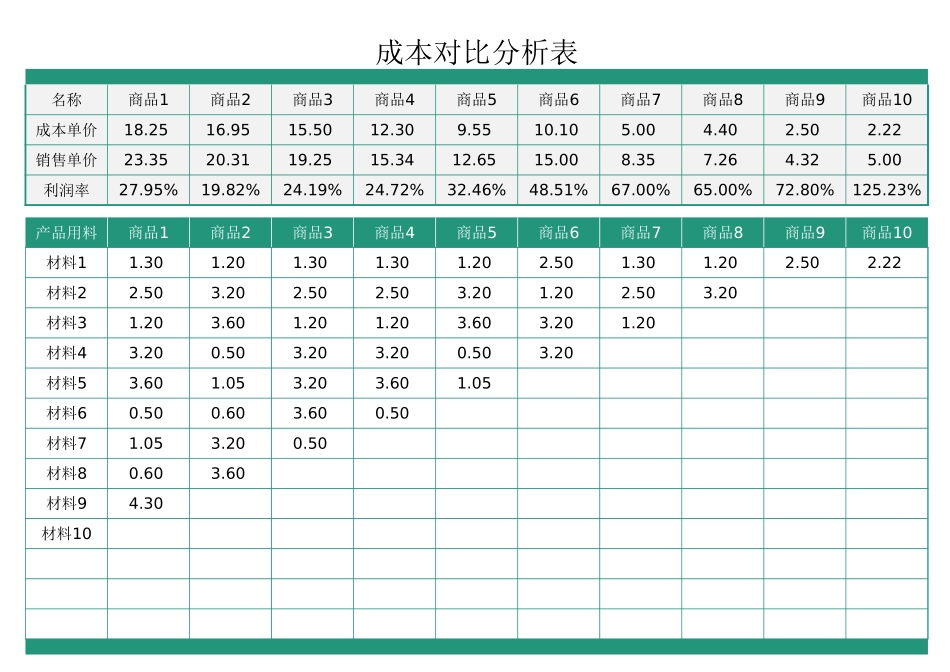 48成本对比分析表.xlsx_第1页