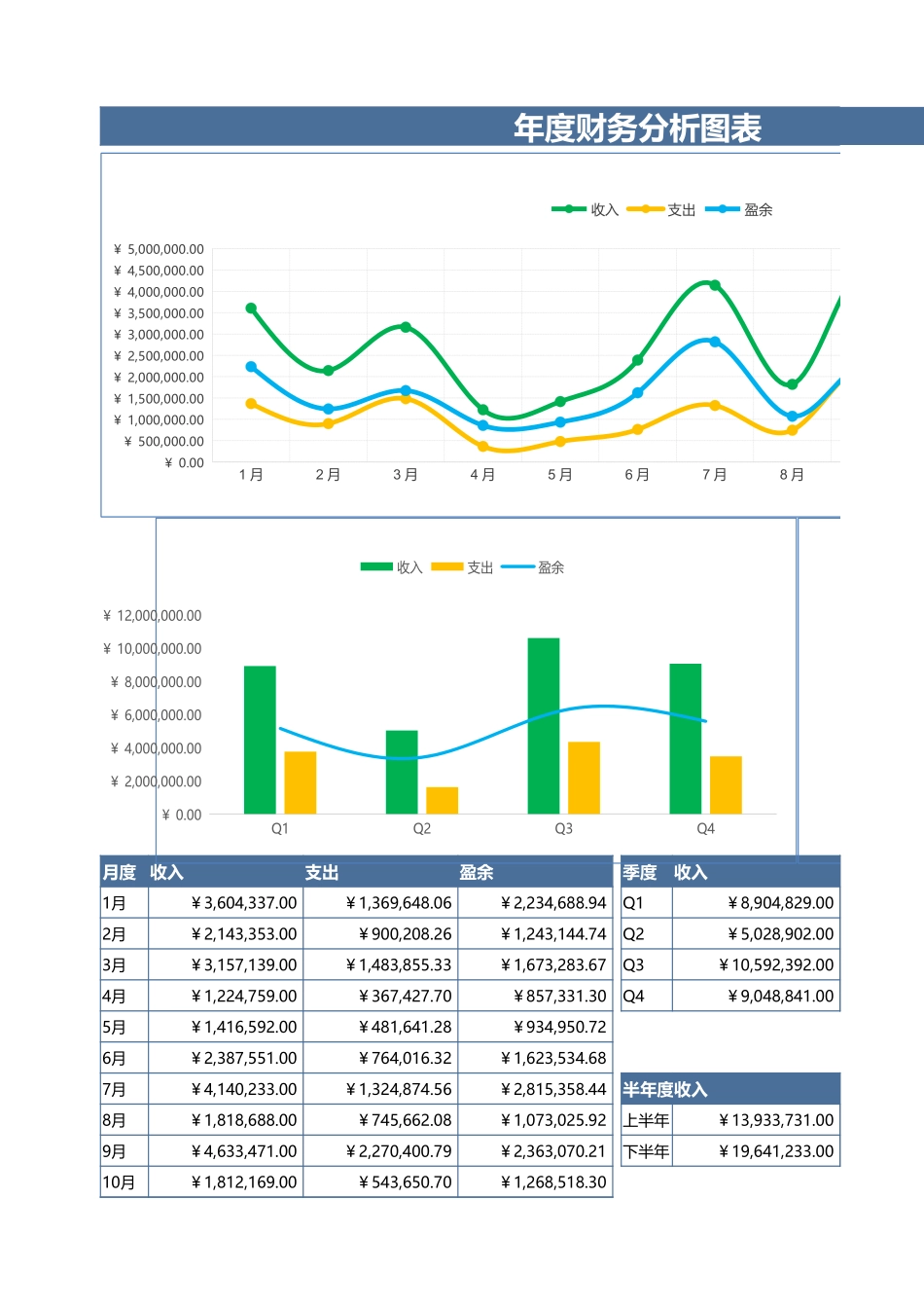 103年度财务分析图表 (2).xlsx_第1页