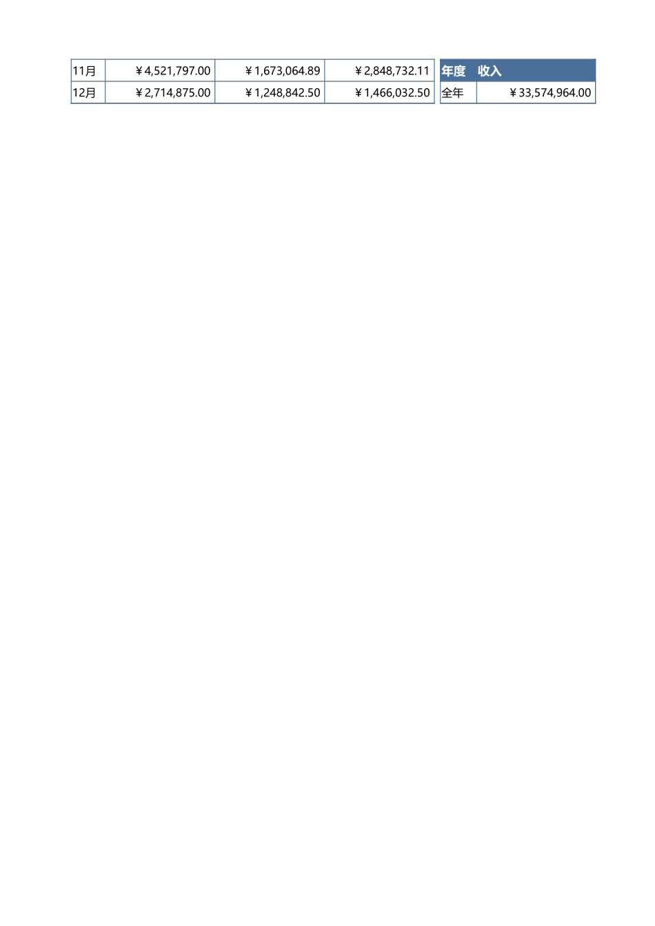 103年度财务分析图表 (2).xlsx_第2页