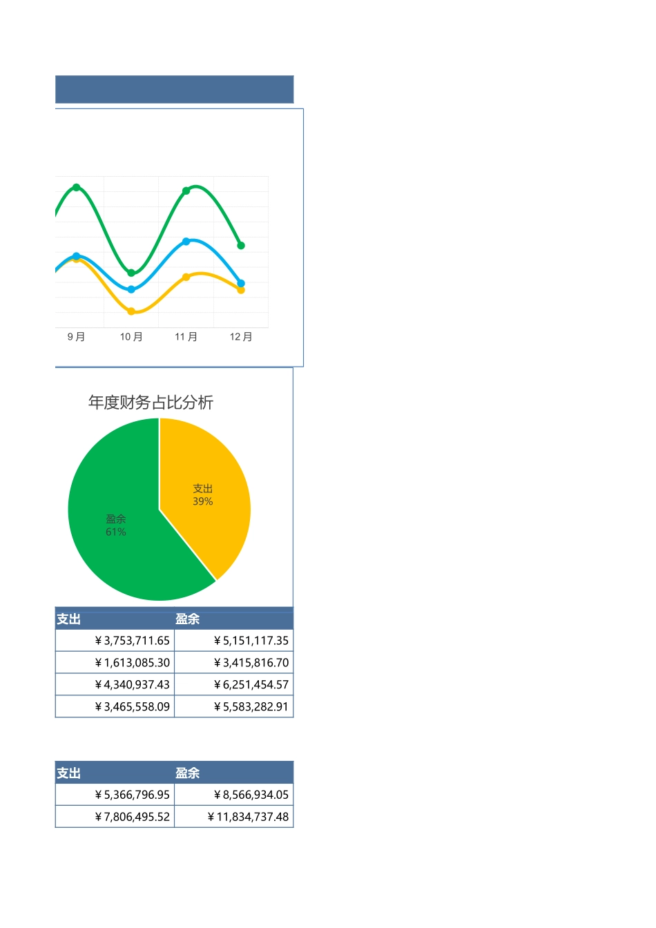 103年度财务分析图表 (2).xlsx_第3页