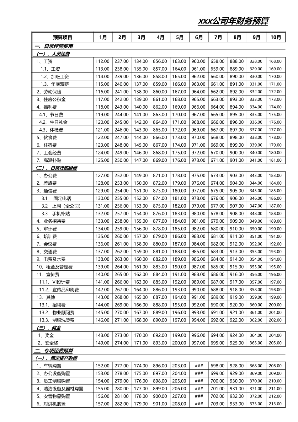 50 -公司年度财务预算的副本.xlsx (2).xls_第1页