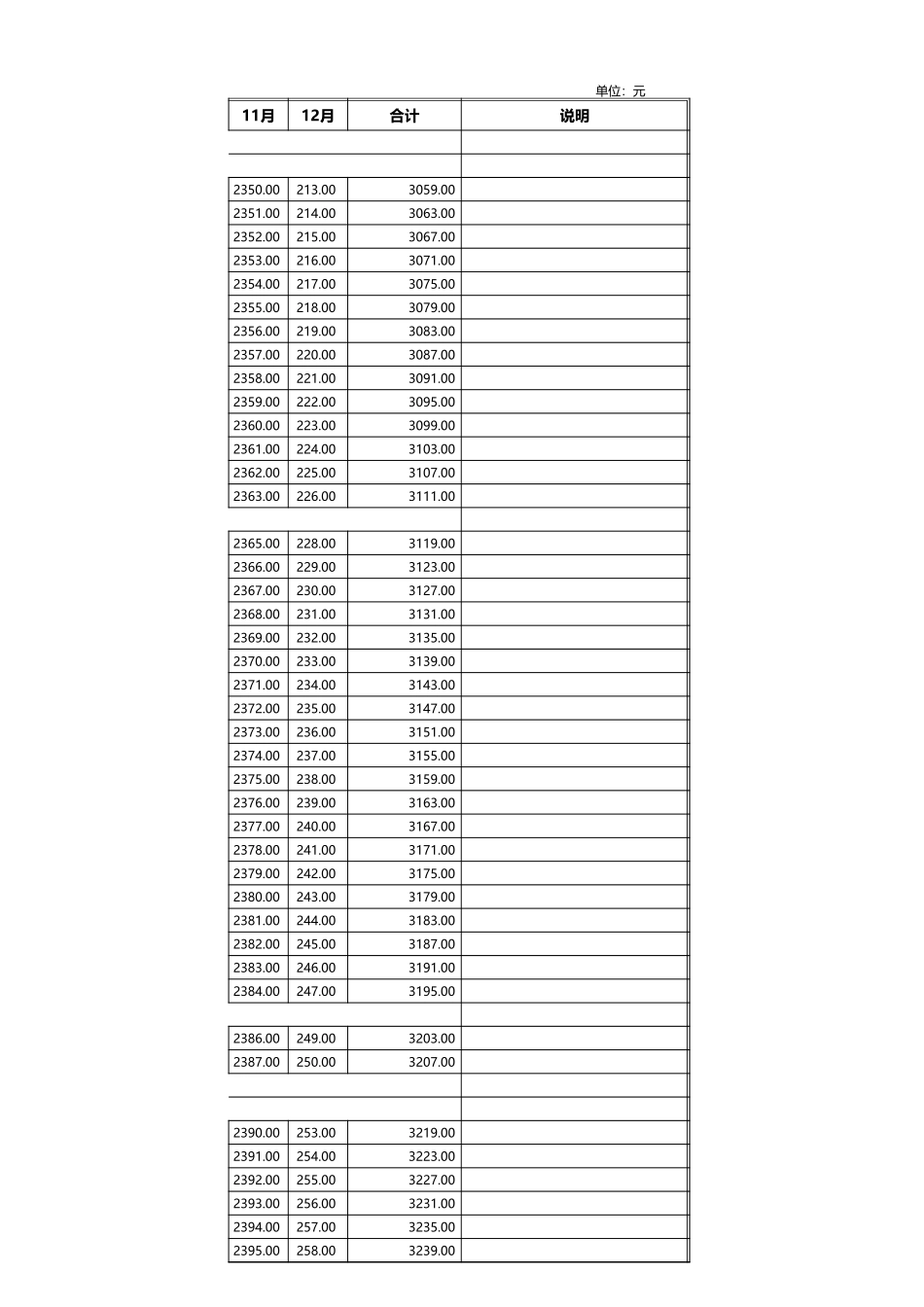 50 -公司年度财务预算的副本.xlsx (2).xls_第3页