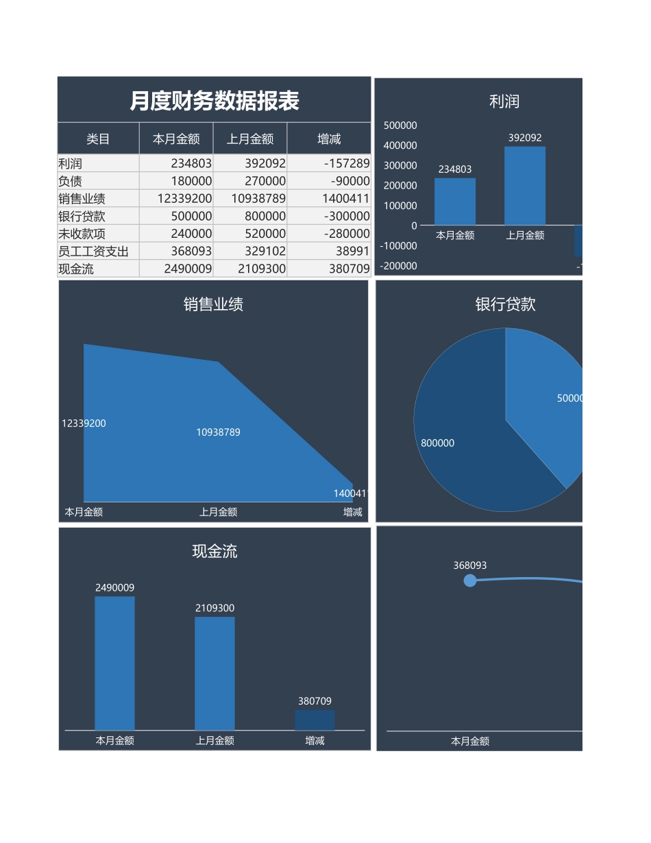 37月度财务数据报表 (2).xlsx_第1页