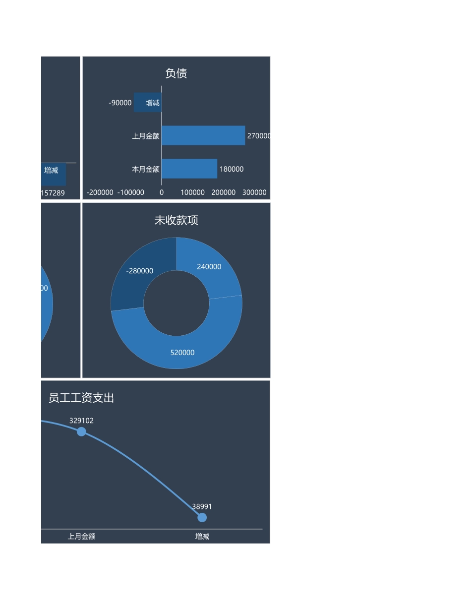 37月度财务数据报表 (2).xlsx_第3页