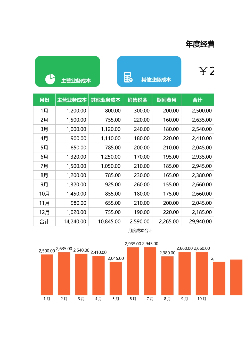 75年度经营成本数据分析统计表.xlsx_第1页