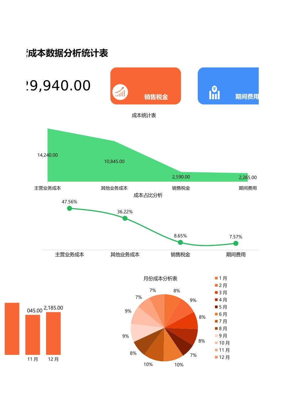 75年度经营成本数据分析统计表.xlsx_第2页