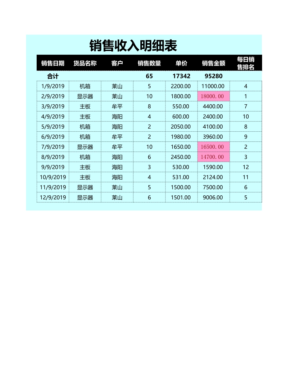 88销售收入明细表.xls_第1页