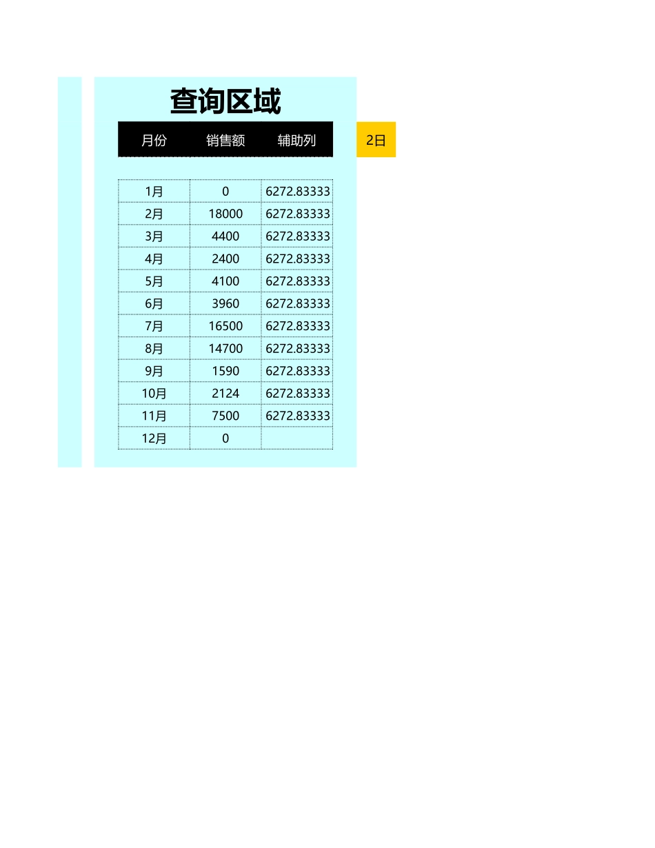 88销售收入明细表.xls_第2页