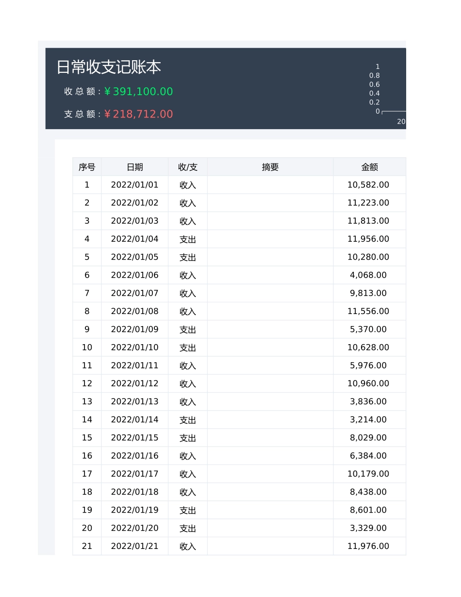 111日常收支明细表.xlsx_第1页