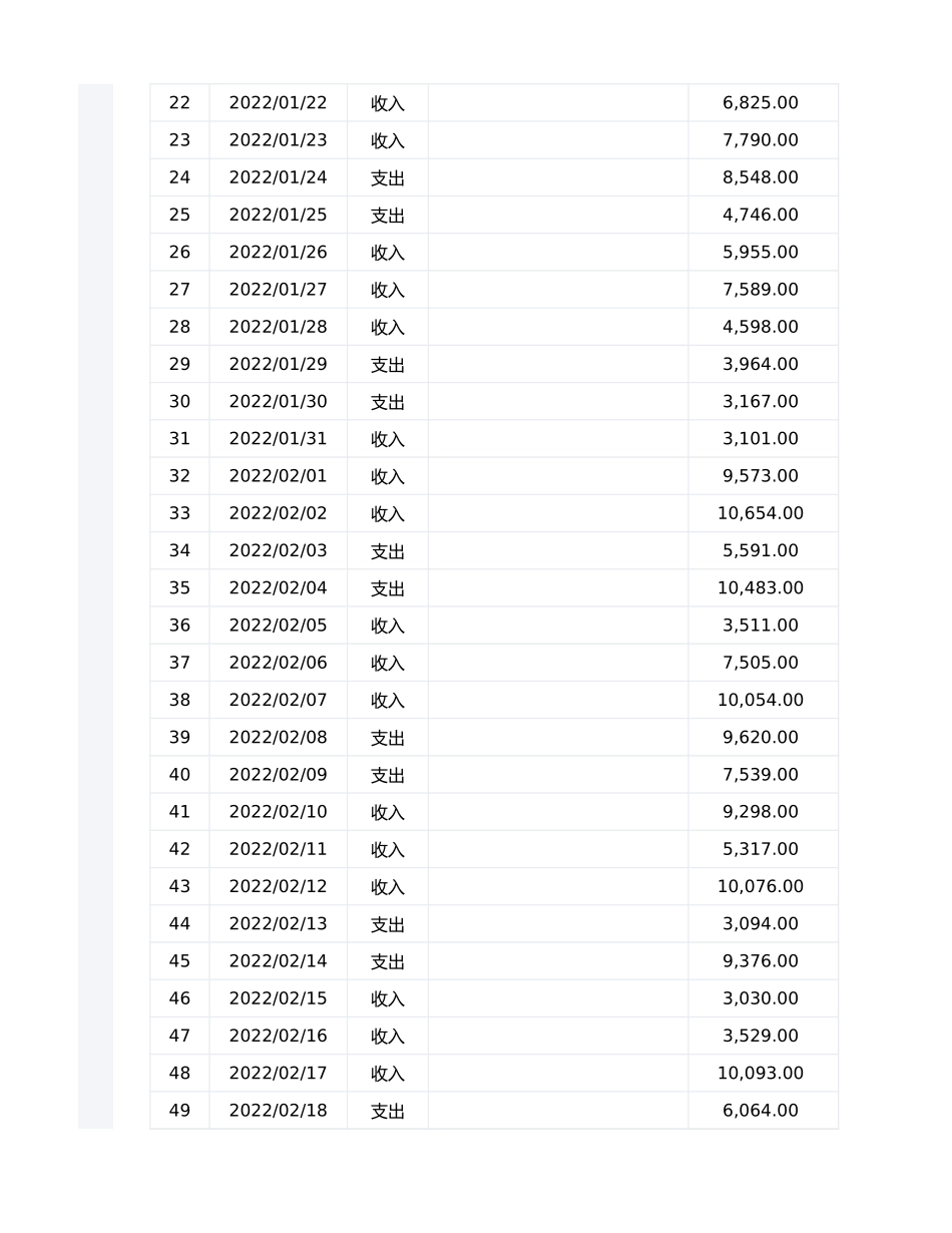 111日常收支明细表.xlsx_第2页