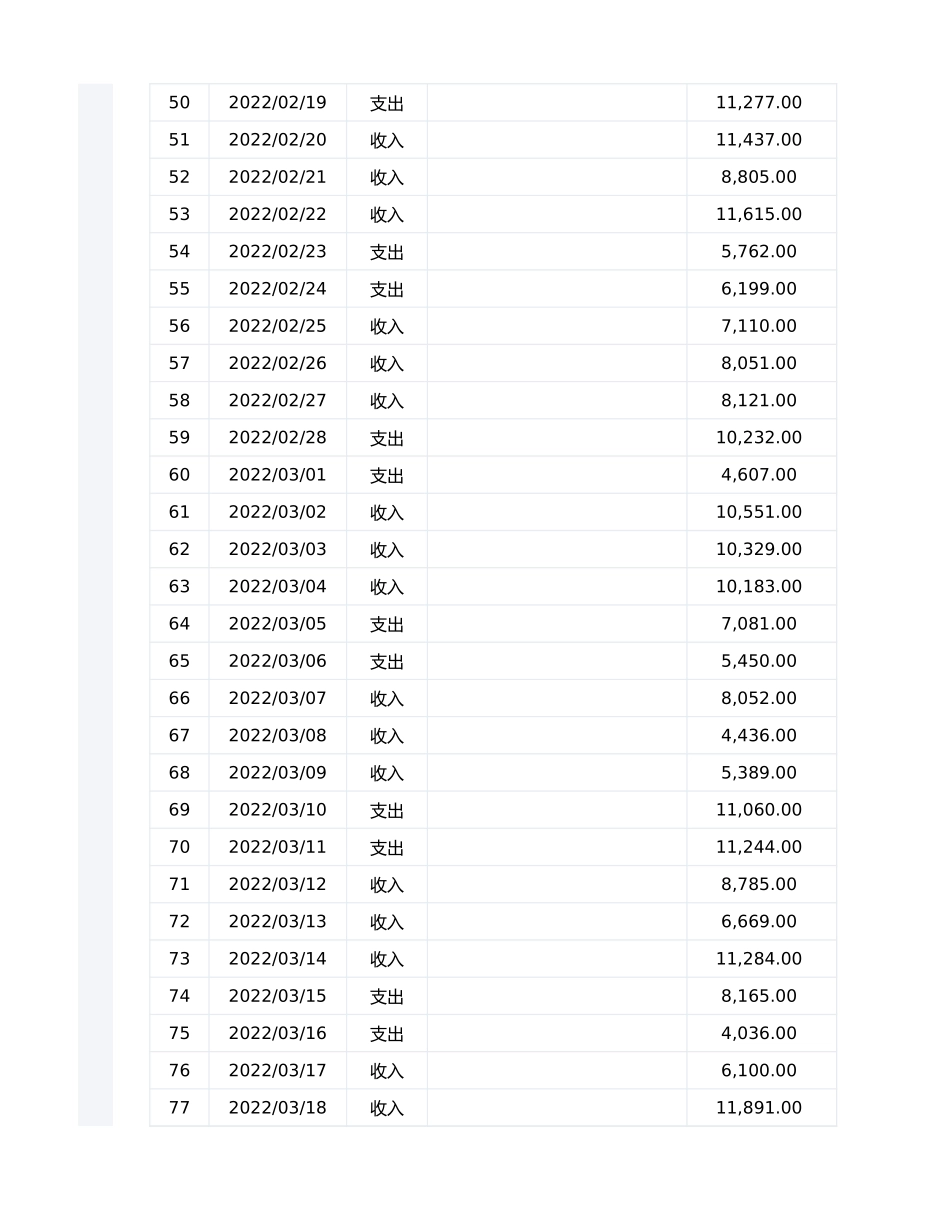 111日常收支明细表.xlsx_第3页