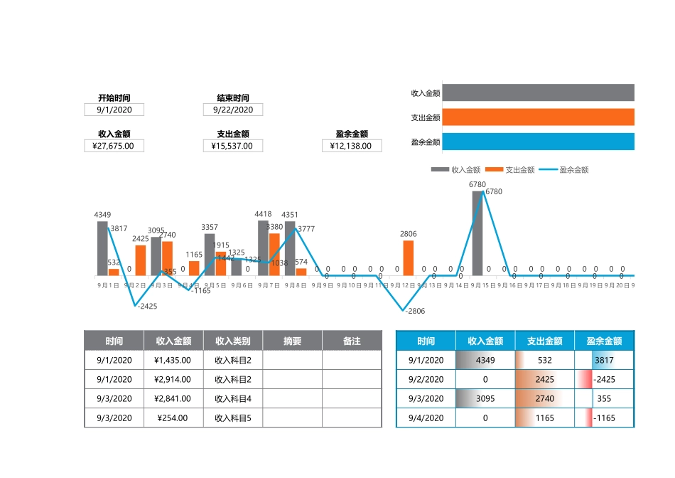 38月度财务收支明细表 (2).xlsx_第1页