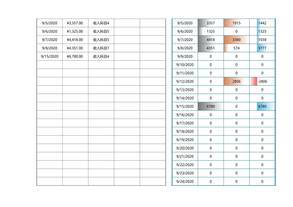38月度财务收支明细表 (2).xlsx_第2页