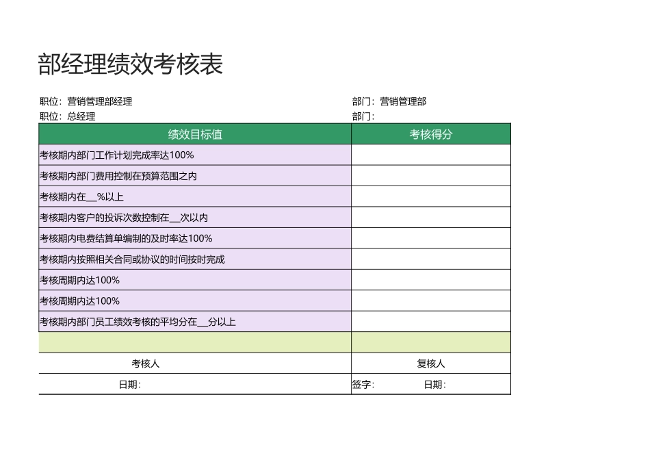 55 -营销管理部经理绩效考核表1.xlsx_第2页