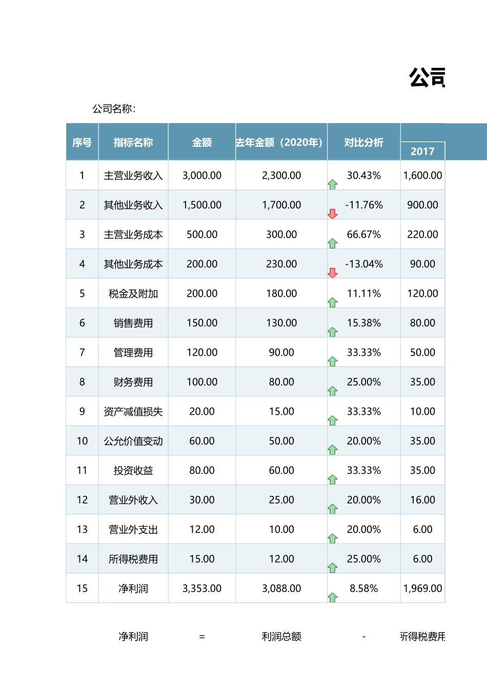 79年终财务报表 (2).xlsx_第1页
