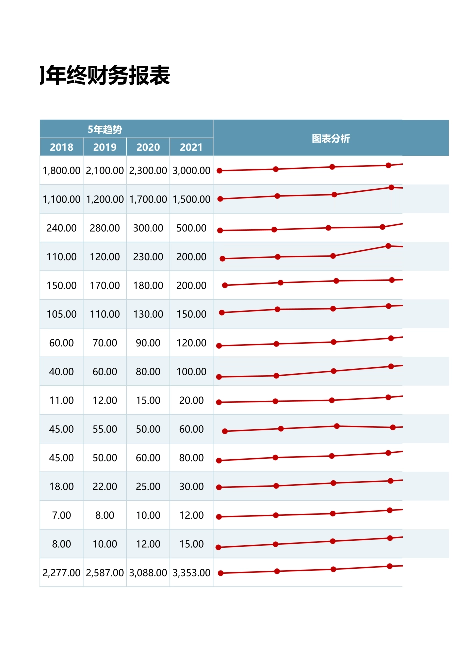 79年终财务报表 (2).xlsx_第3页