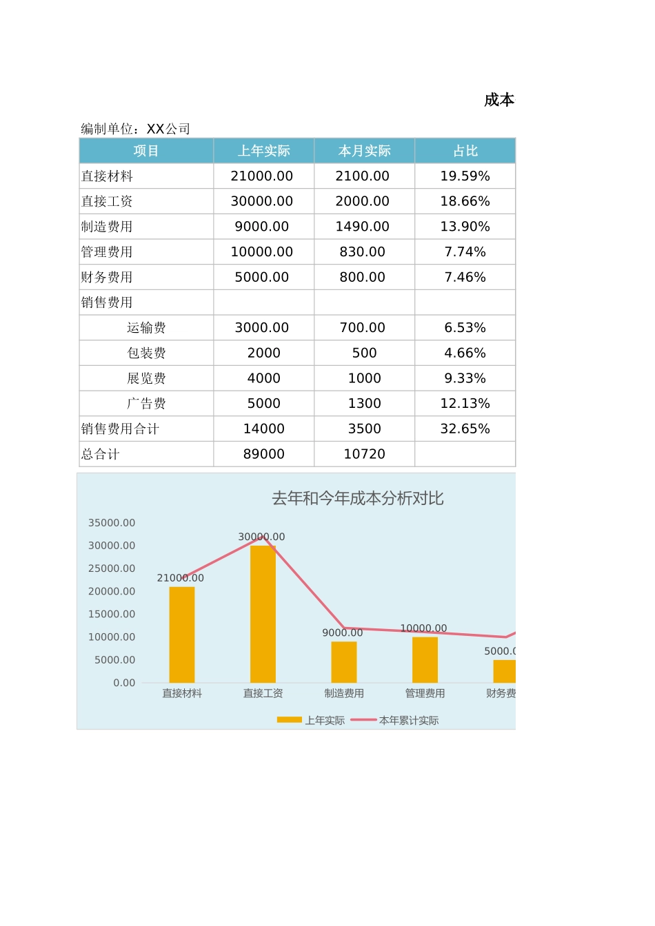 53成本分析表.xlsx_第1页