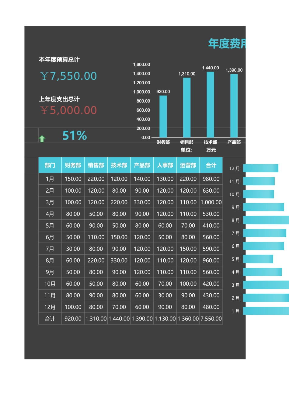 53年度费用预算表.xlsx_第1页