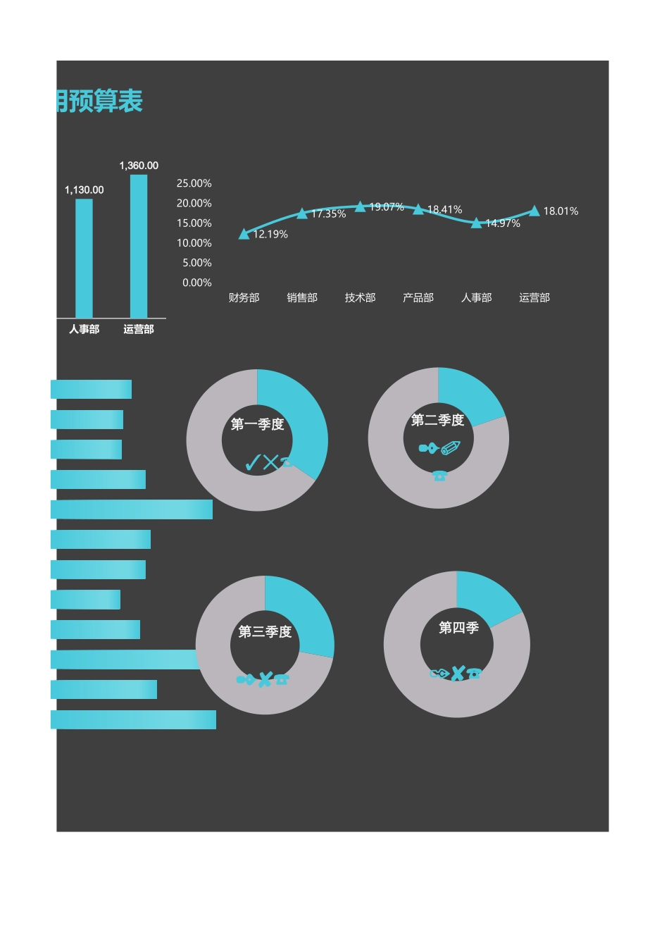 53年度费用预算表.xlsx_第3页