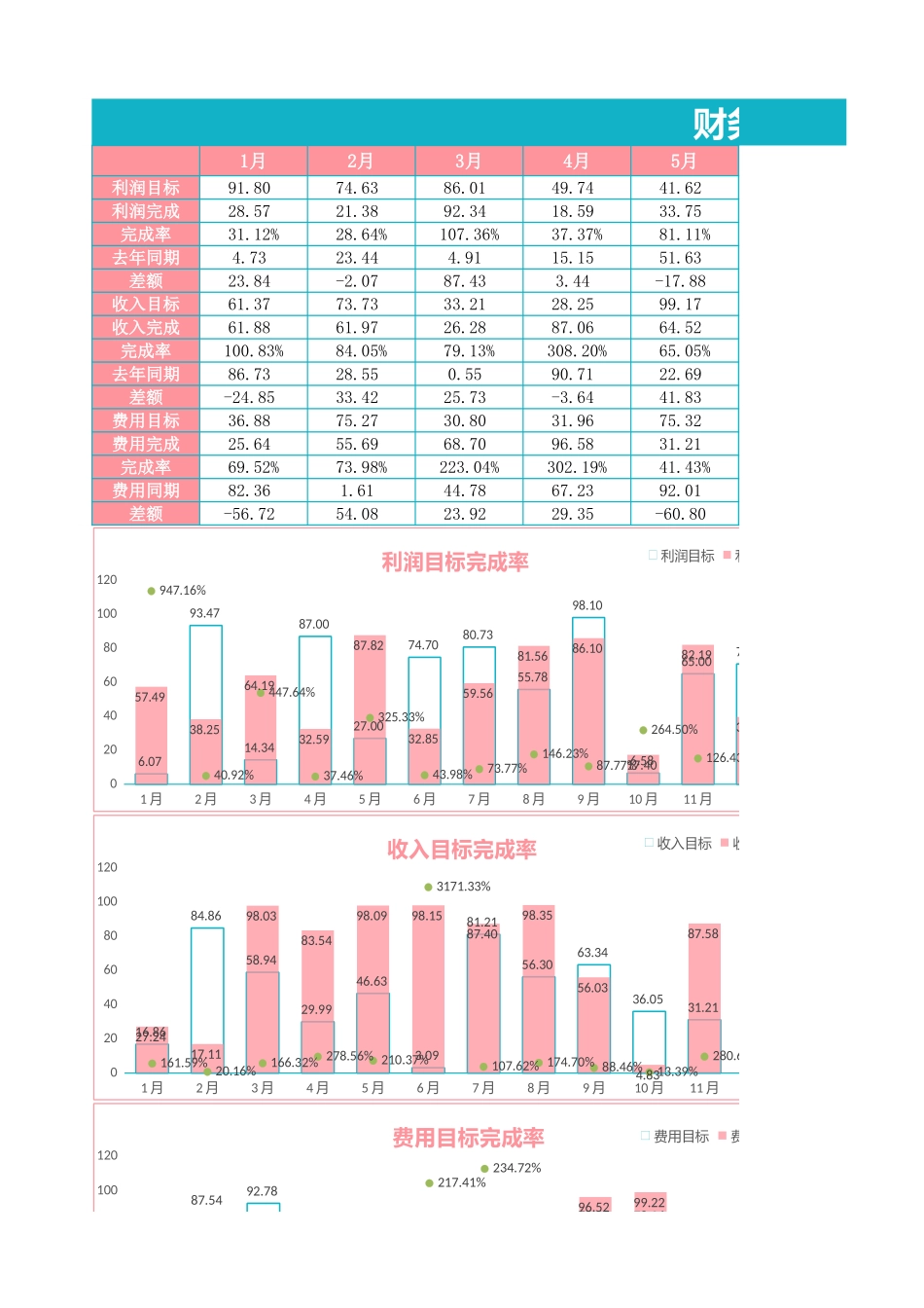94财务数据分析表 (2).xlsx_第1页
