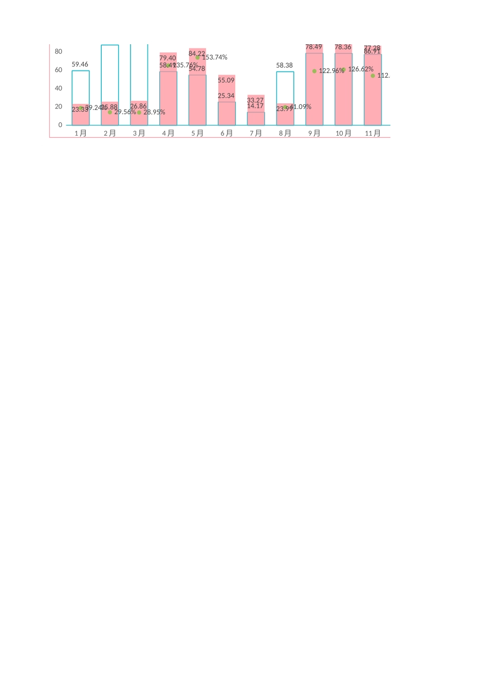 94财务数据分析表 (2).xlsx_第2页