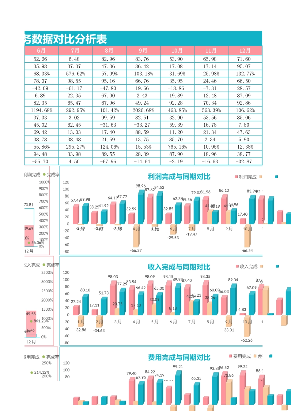 94财务数据分析表 (2).xlsx_第3页