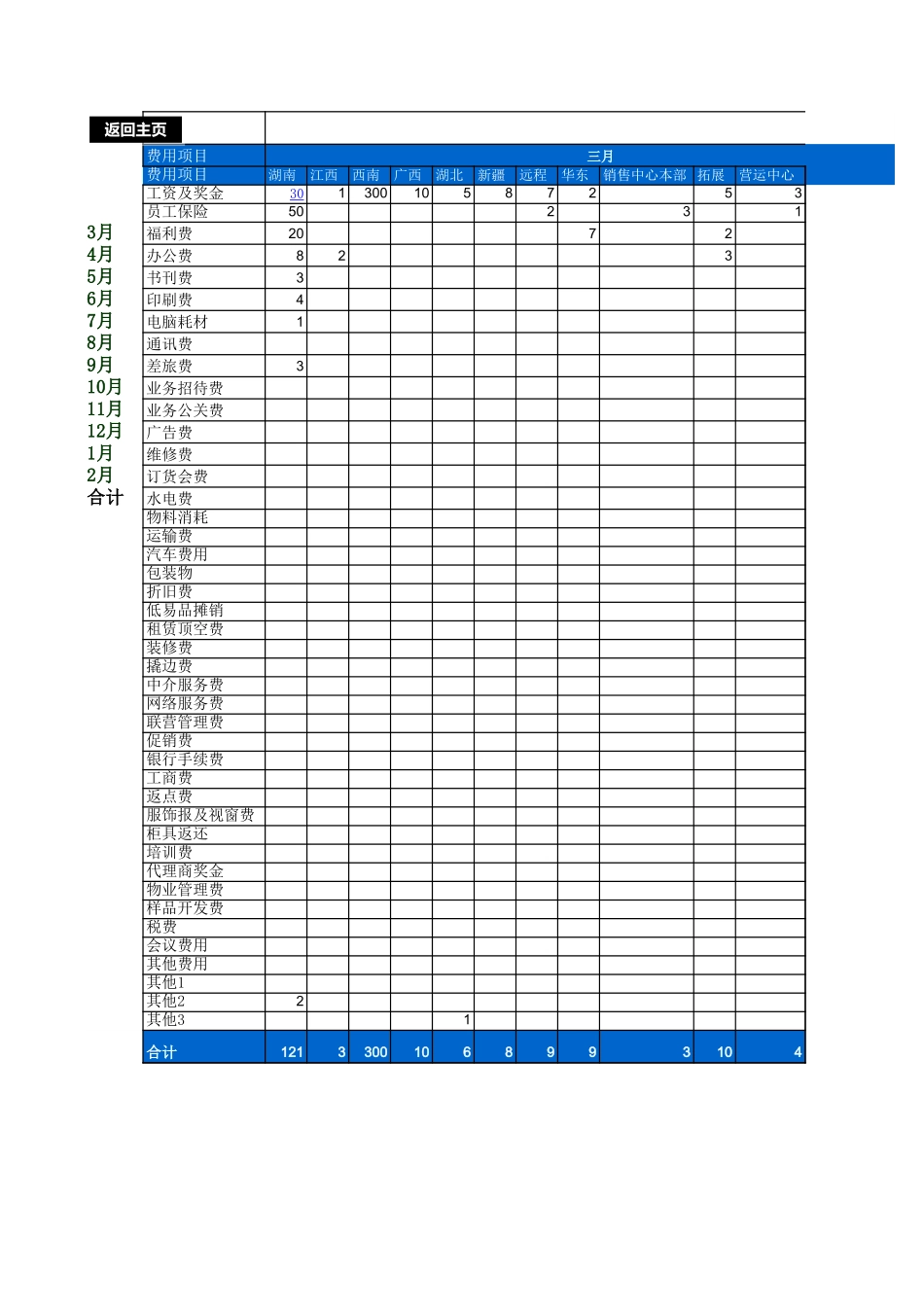 56财务费用预算管理系统.xls_第2页