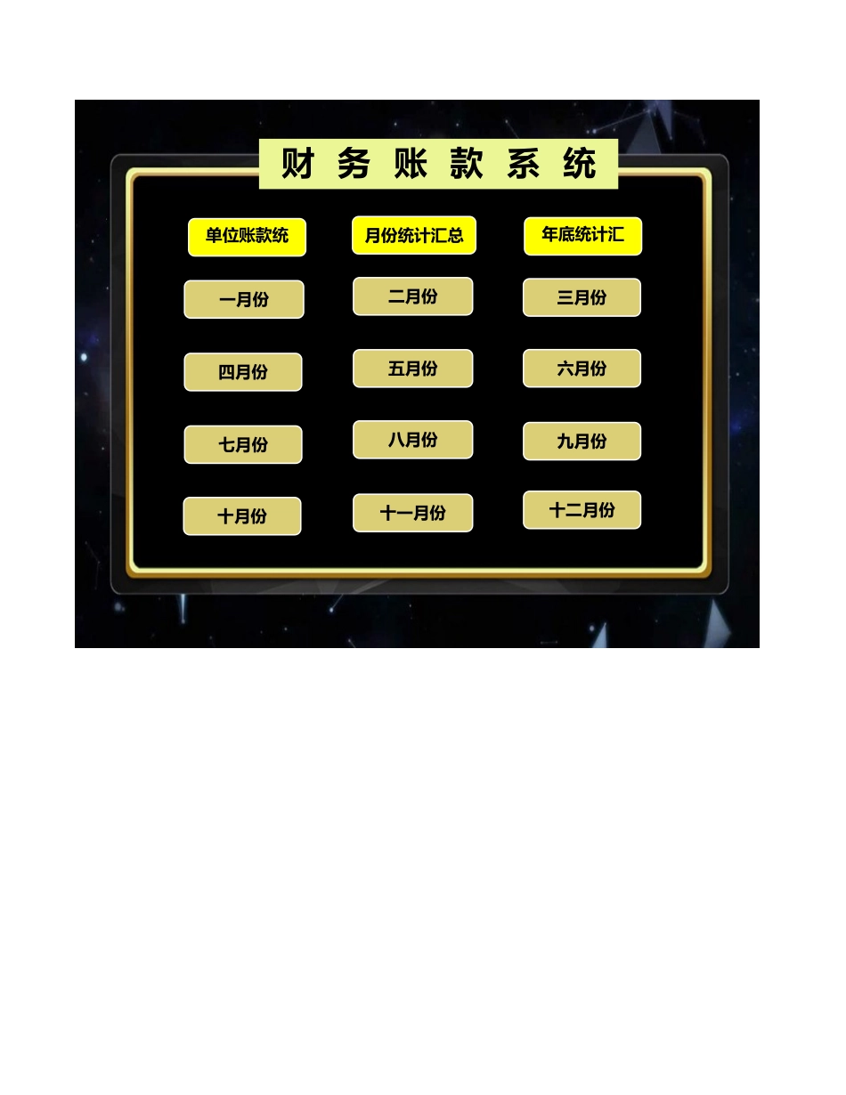 97财务账款系统 (2).xlsx_第1页