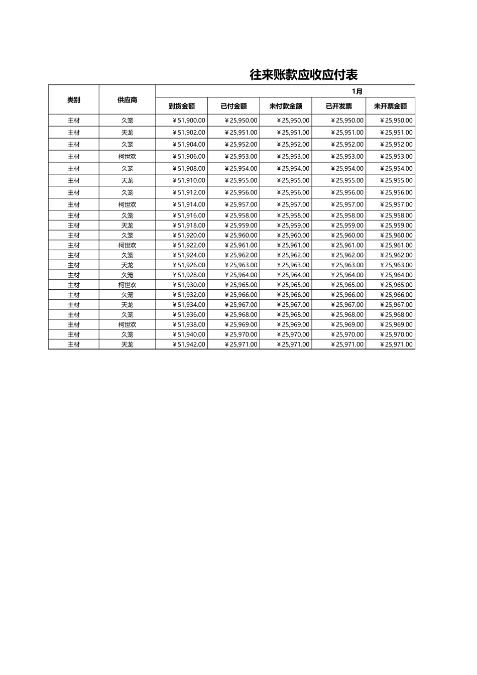 97财务账款系统 (2).xlsx_第3页