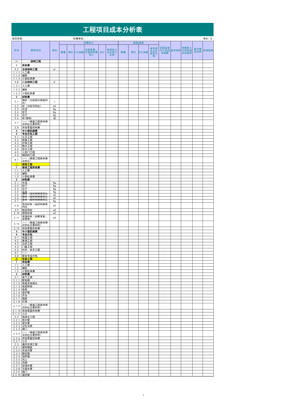 125工程项目成本分析表 (2).xls_第1页