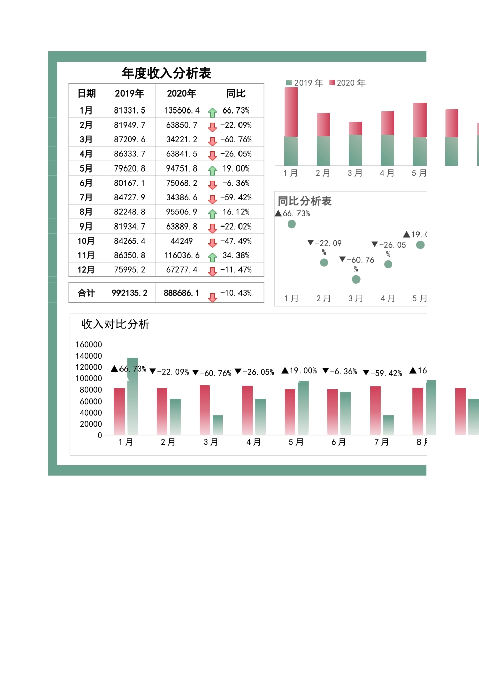 60年度收入分析表 (2).xlsx_第1页