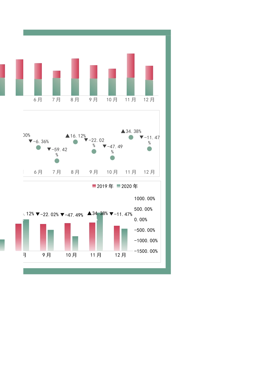 60年度收入分析表 (2).xlsx_第2页