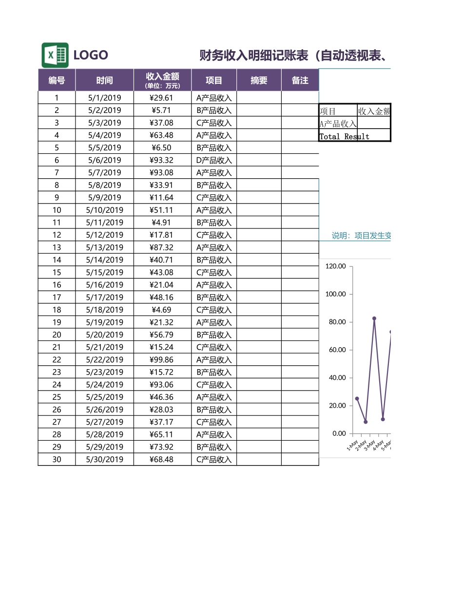 91财务收入明细记账表.xlsx_第1页