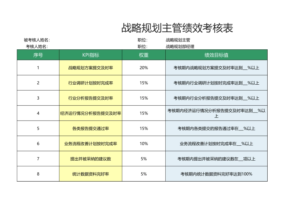 60 -战略规划主管绩效考核表1.xlsx_第1页