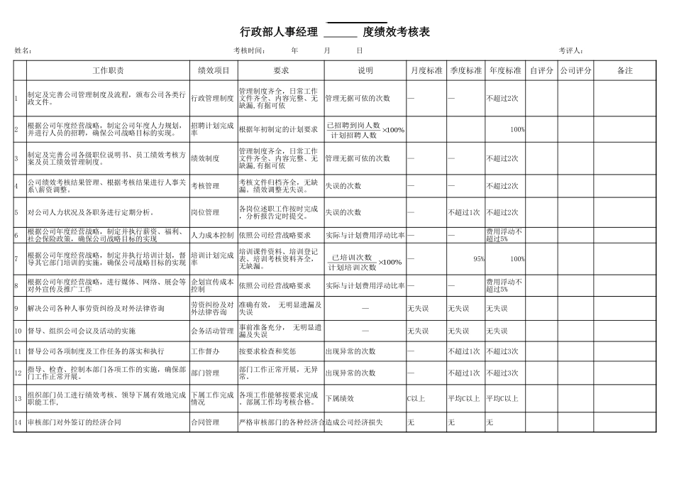 102行政人事部绩效考核标准.xlsx_第1页
