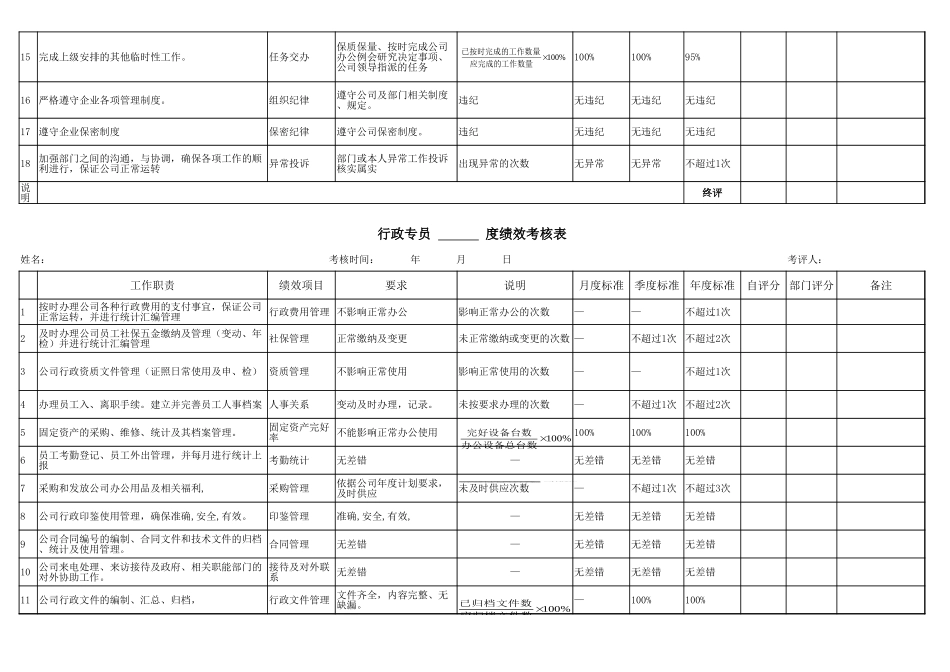 102行政人事部绩效考核标准.xlsx_第2页