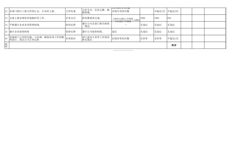 102行政人事部绩效考核标准.xlsx_第3页