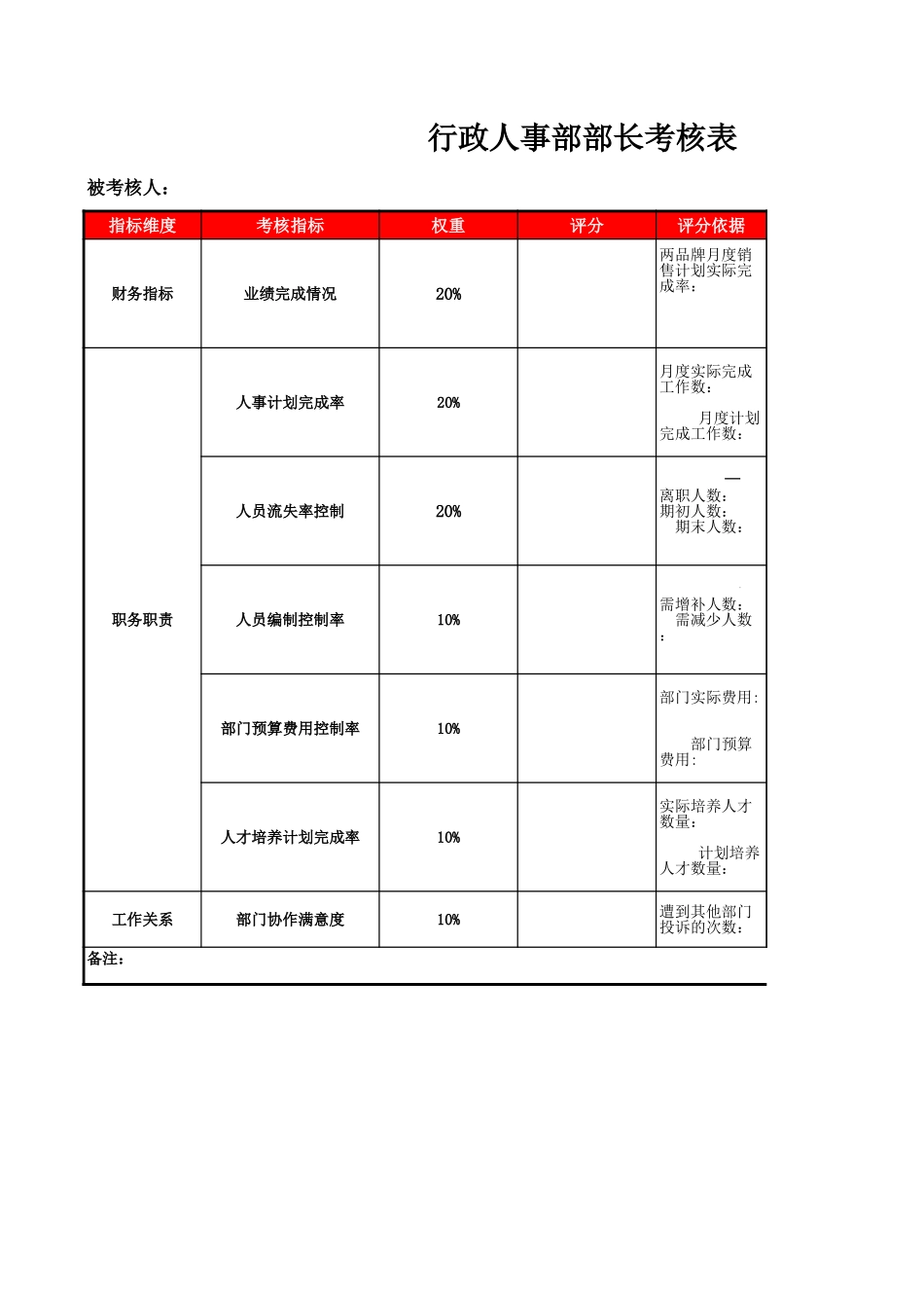 96行政人事部考核表.xls_第1页