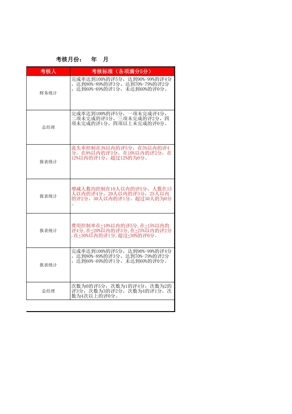 96行政人事部考核表.xls_第2页