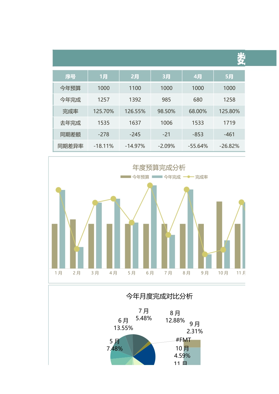 63财务数据分析报告 (2).xlsx_第1页