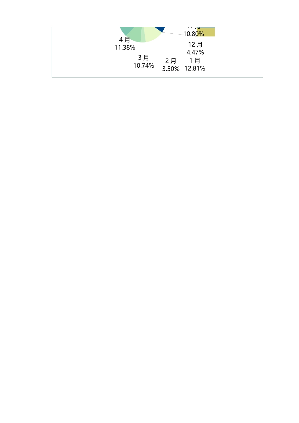 63财务数据分析报告 (2).xlsx_第2页