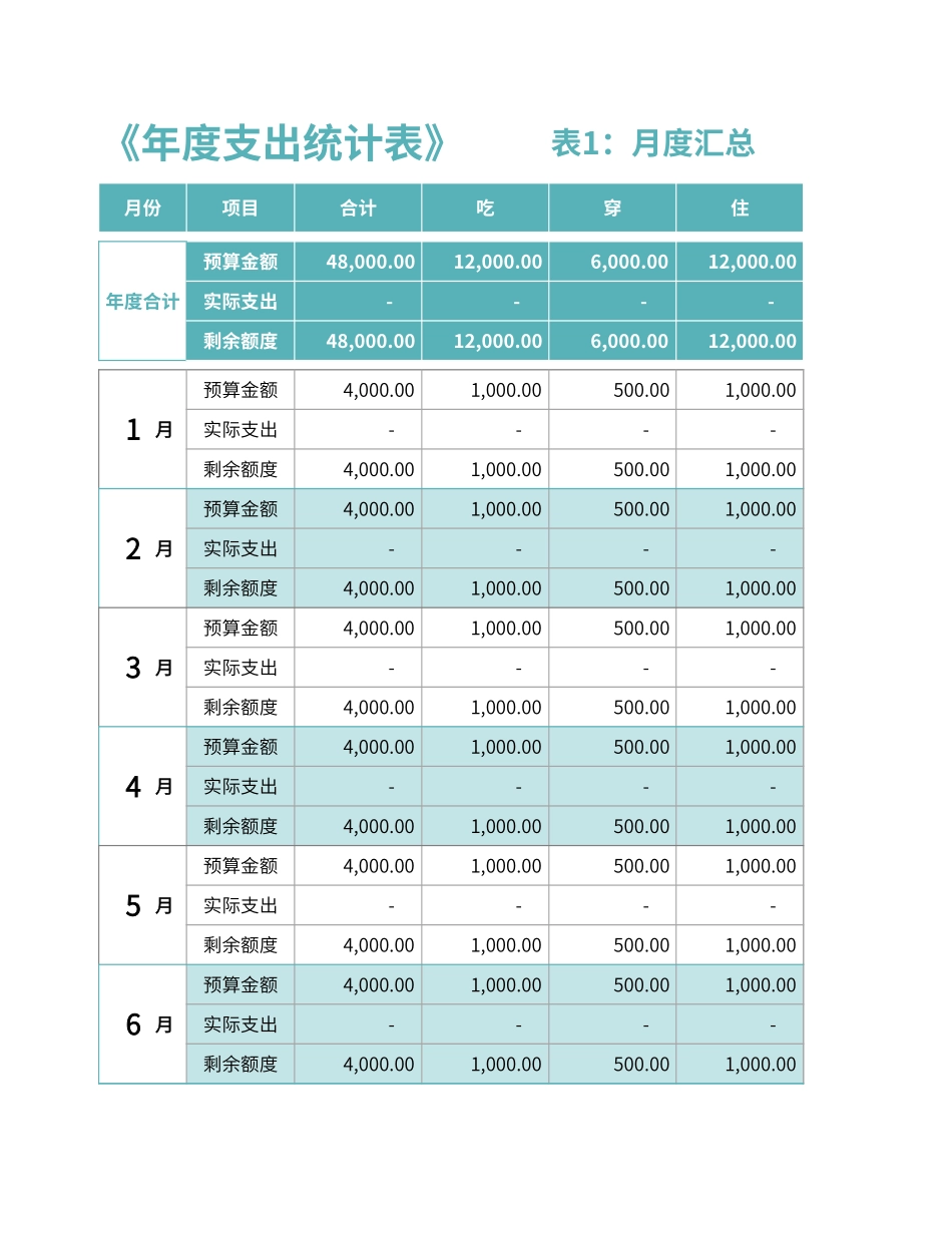 136年度支出统计表-自动管理预算 (2).xlsx_第1页
