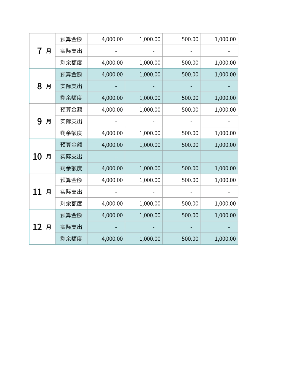 136年度支出统计表-自动管理预算 (2).xlsx_第2页