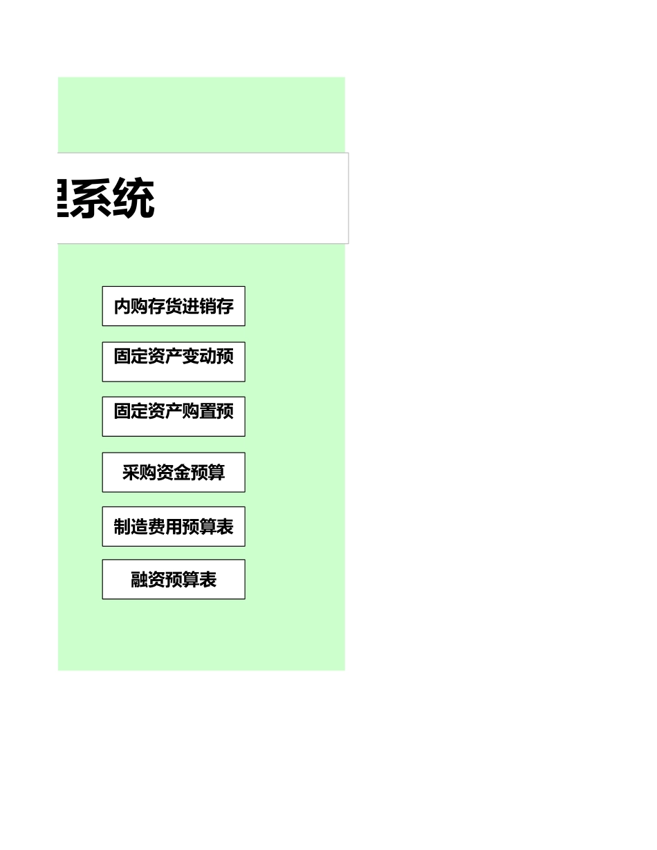 60全面财务预算管理系统.xlsx_第2页