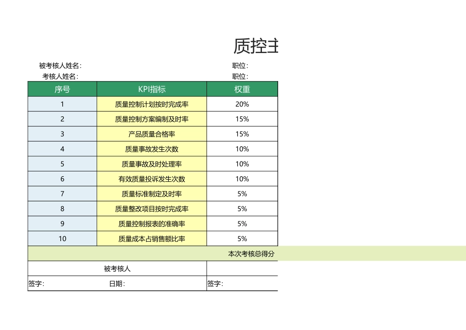 63 -质控主管绩效考核表1.xlsx_第1页
